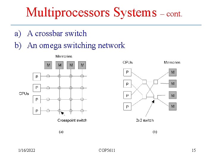 Multiprocessors Systems – cont. a) A crossbar switch b) An omega switching network 1/16/2022