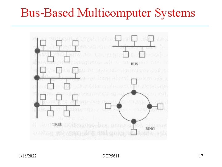 Bus-Based Multicomputer Systems 1/16/2022 COP 5611 17 