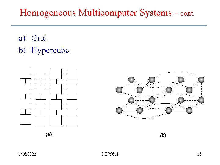 Homogeneous Multicomputer Systems – cont. a) Grid b) Hypercube 1 -9 1/16/2022 COP 5611