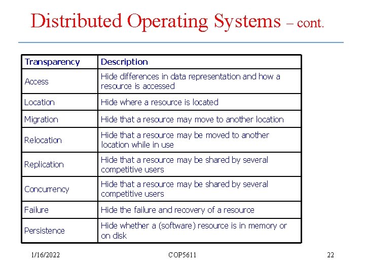 Distributed Operating Systems – cont. Transparency Description Access Hide differences in data representation and