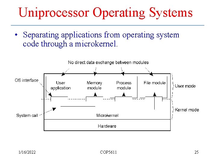 Uniprocessor Operating Systems • Separating applications from operating system code through a microkernel. 1.