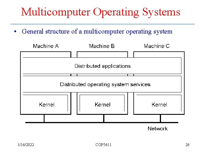 Multicomputer Operating Systems • General structure of a multicomputer operating system 1/16/2022 COP 5611