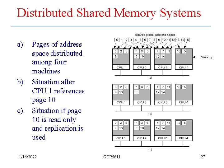 Distributed Shared Memory Systems a) b) c) Pages of address space distributed among four
