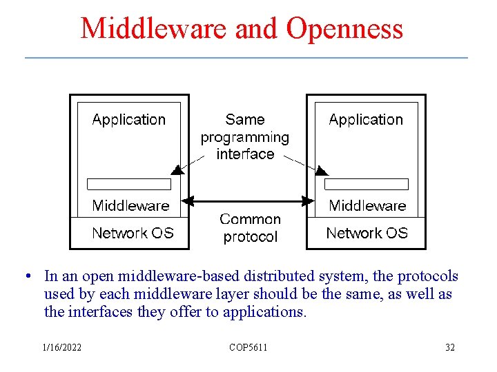 Middleware and Openness 1. 23 • In an open middleware-based distributed system, the protocols