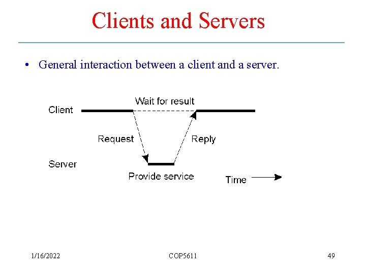 Clients and Servers • General interaction between a client and a server. 1/16/2022 COP