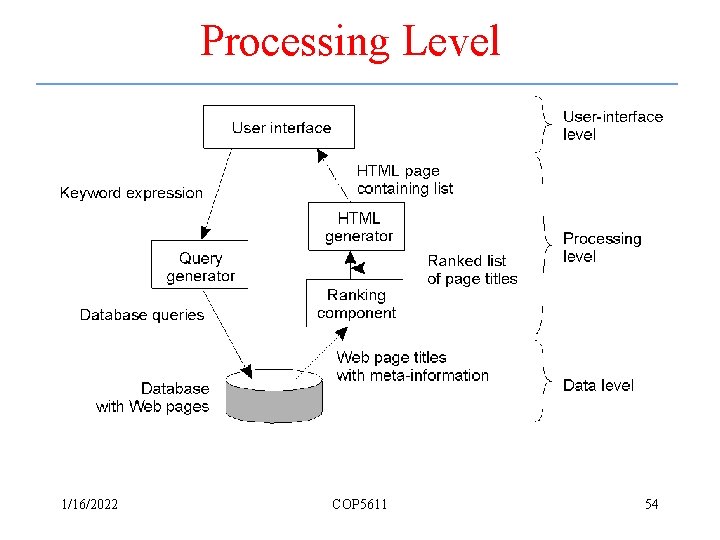 Processing Level • The general organization of an Internet search engine into three different