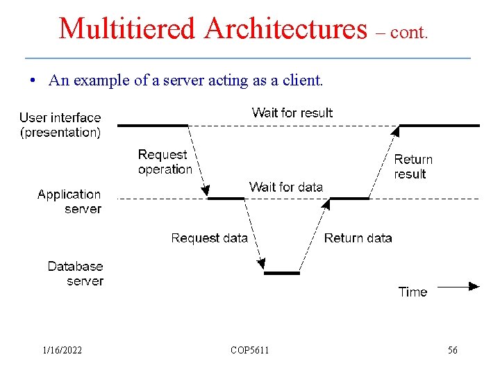 Multitiered Architectures – cont. • An example of a server acting as a client.