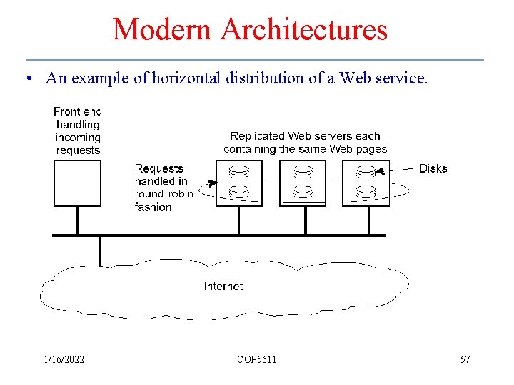 Modern Architectures • An example of horizontal distribution of a Web service. 1/16/2022 COP