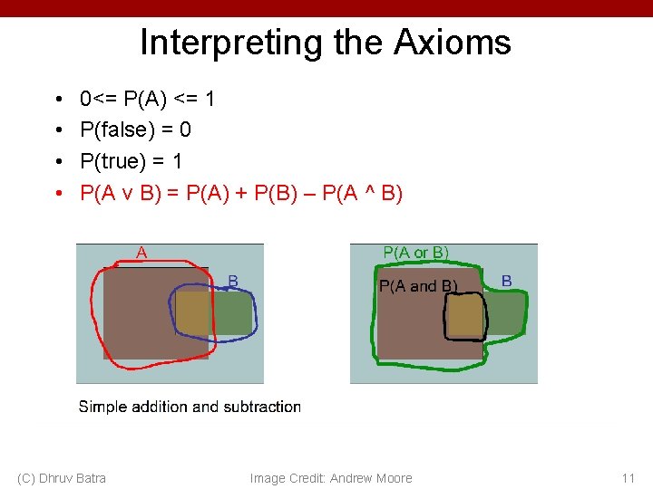 Interpreting the Axioms • • 0<= P(A) <= 1 P(false) = 0 P(true) =