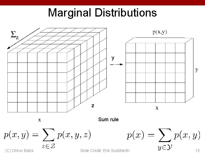 Marginal Distributions y z Sum rule (C) Dhruv Batra Slide Credit: Erik Suddherth 13