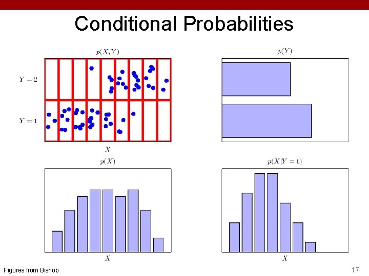 Conditional Probabilities Figures from Bishop 17 