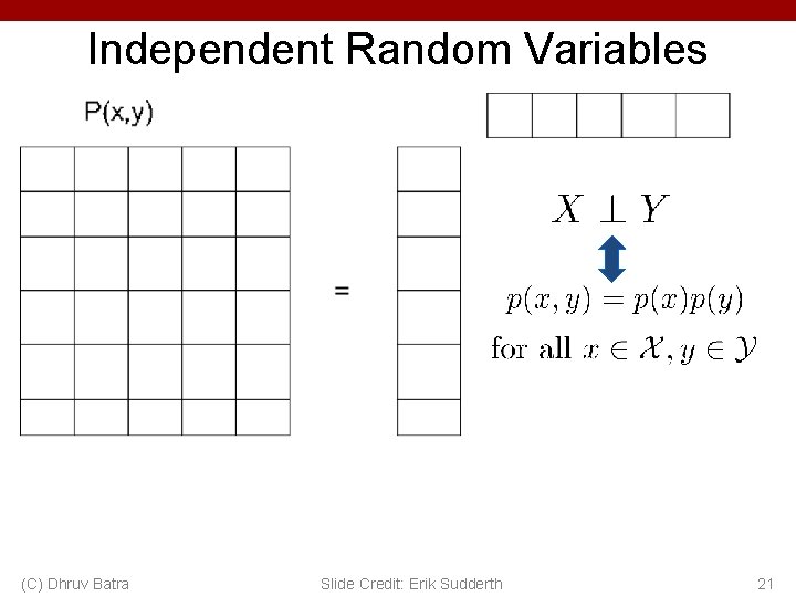 Independent Random Variables (C) Dhruv Batra Slide Credit: Erik Sudderth 21 