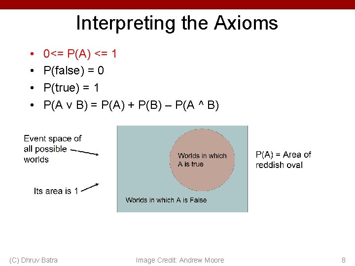 Interpreting the Axioms • • 0<= P(A) <= 1 P(false) = 0 P(true) =