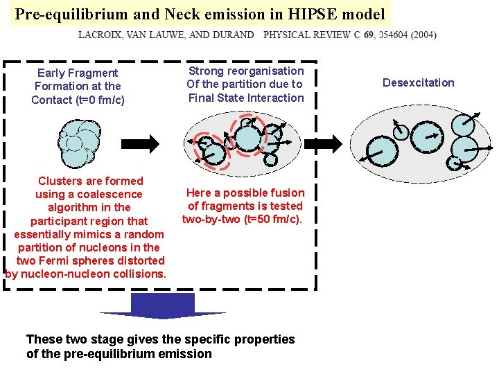 Pre-equilibrium and Neck emission in HIPSE model Early Fragment Formation at the Contact (t=0