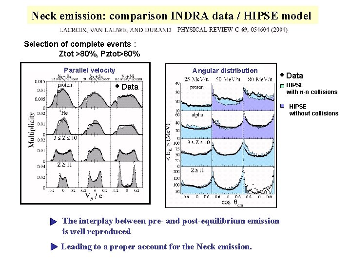 Neck emission: comparison INDRA data / HIPSE model Selection of complete events : Ztot