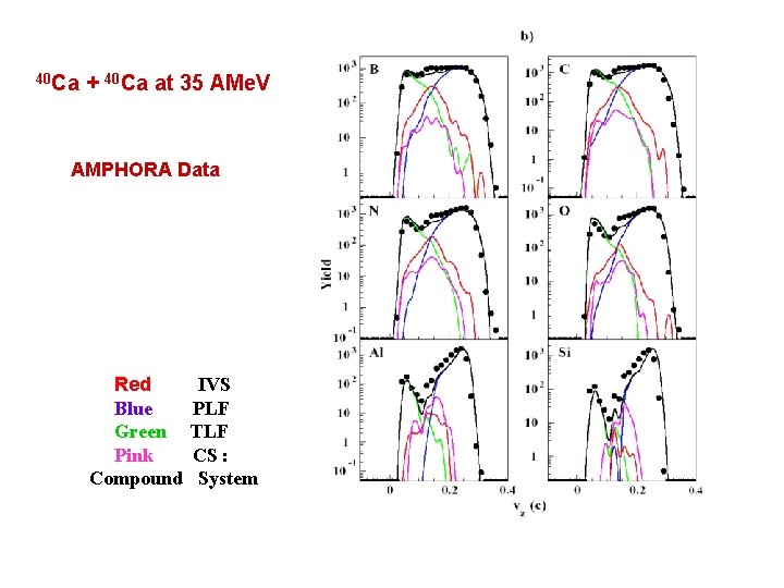 40 Ca + 40 Ca at 35 AMe. V AMPHORA Data Red Blue Green