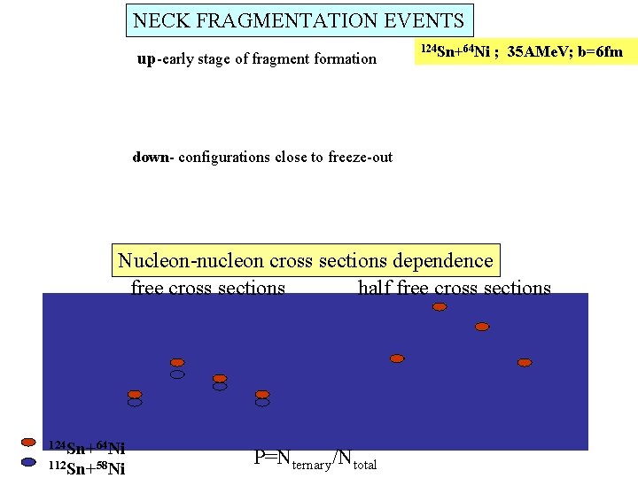 NECK FRAGMENTATION EVENTS up-early stage of fragment formation 124 Sn+64 Ni ; 35 AMe.