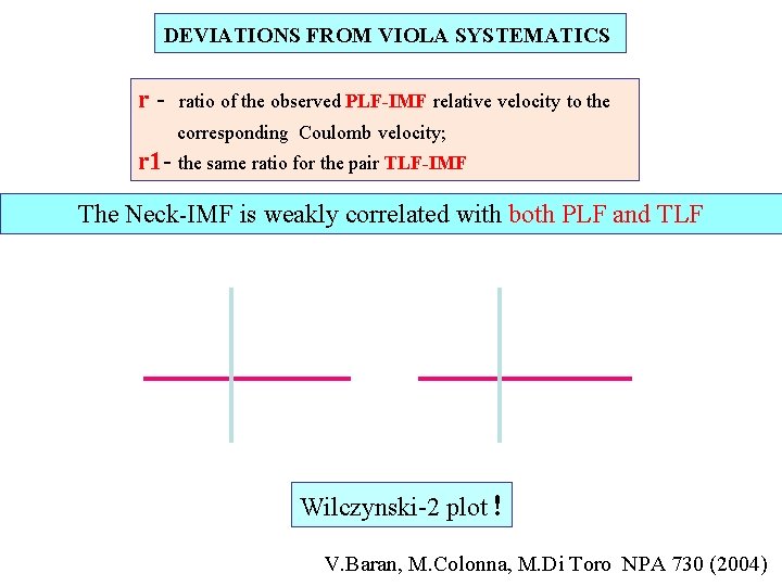 DEVIATIONS FROM VIOLA SYSTEMATICS r- ratio of the observed PLF-IMF relative velocity to the