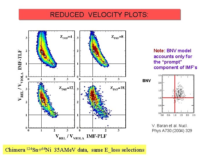 REDUCED VELOCITY PLOTS: Note: BNV model accounts only for the “prompt” component of IMF’s