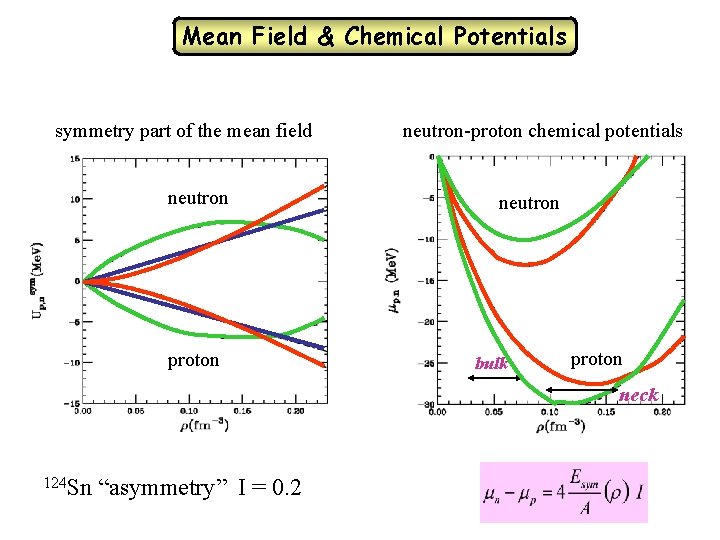 Mean Field & Chemical Potentials symmetry part of the mean field neutron proton neutron-proton