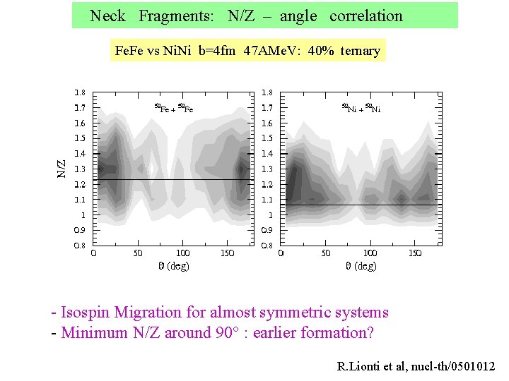 Neck Fragments: N/Z – angle correlation Fe. Fe vs Ni. Ni b=4 fm 47