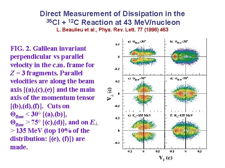 Direct Measurement of Dissipation in the 35 Cl + 12 C Reaction at 43