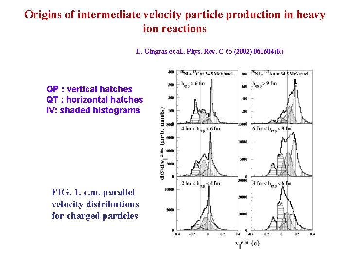 Origins of intermediate velocity particle production in heavy ion reactions L. Gingras et al.