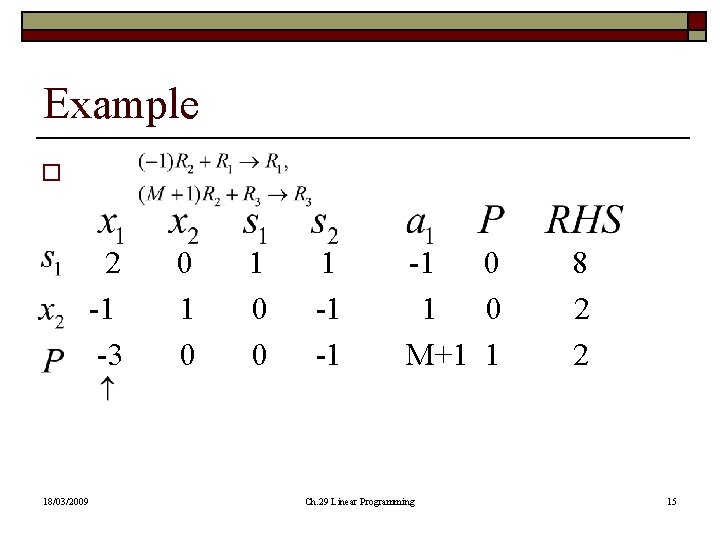 Example o 2 -1 -3 18/03/2009 0 1 0 0 1 -1 -1 -1 Example o 2 -1 -3 18/03/2009 0 1 0 0 1 -1 -1 -1