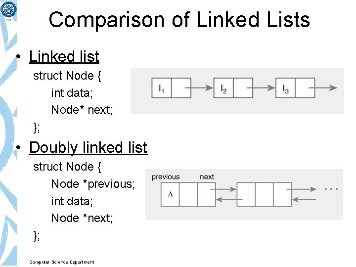 Comparison of Linked Lists • Linked list struct Node { int data; Node* next;