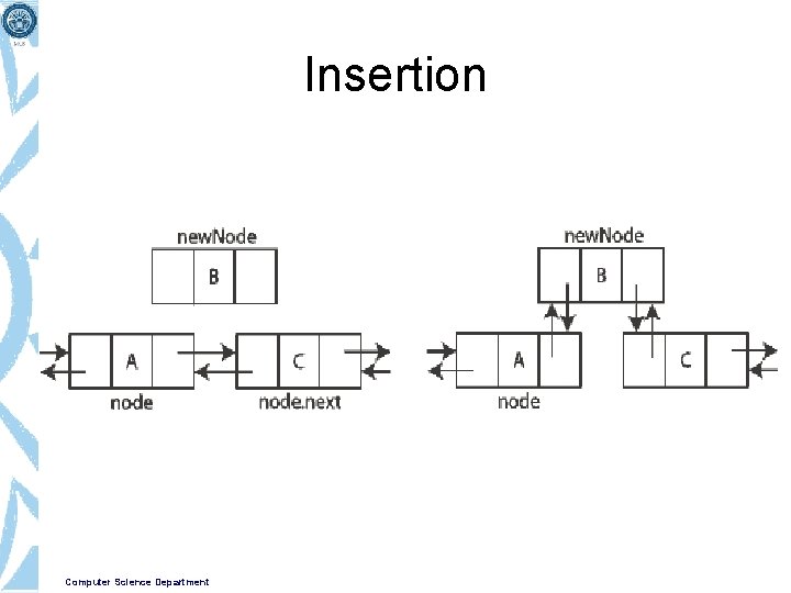 Insertion Computer Science Department 