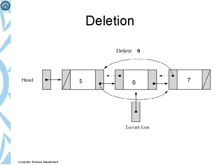 Deletion Computer Science Department 