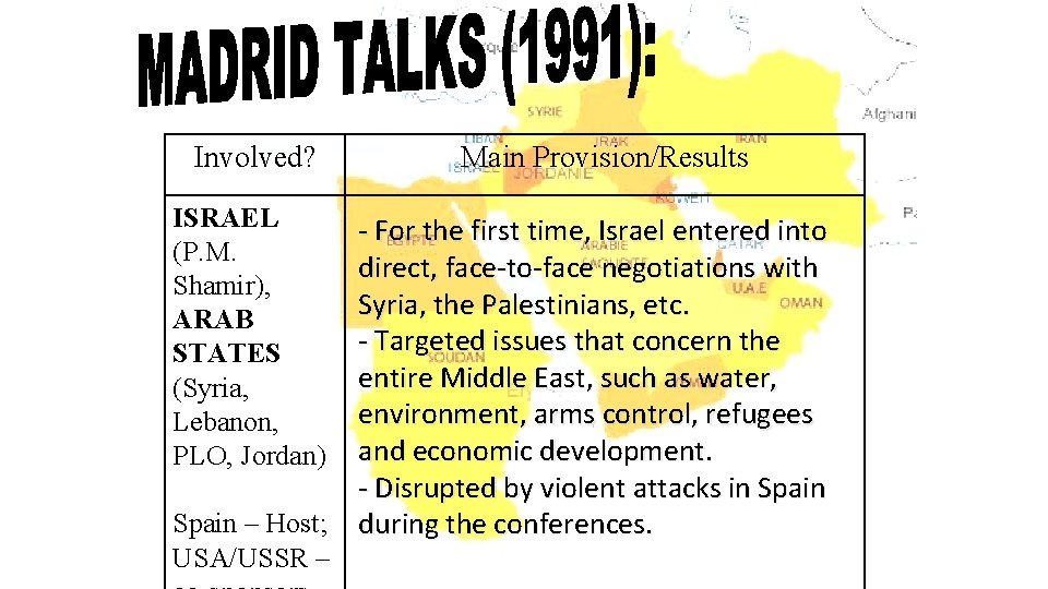 Involved? ISRAEL (P. M. Shamir), ARAB STATES (Syria, Lebanon, PLO, Jordan) Spain – Host;