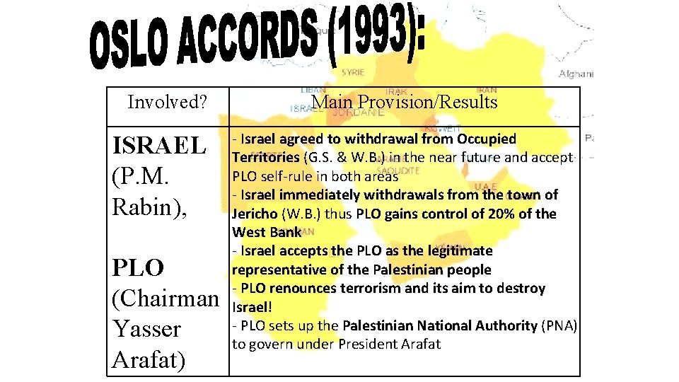 Involved? ISRAEL (P. M. Rabin), PLO (Chairman Yasser Arafat) Main Provision/Results - Israel agreed