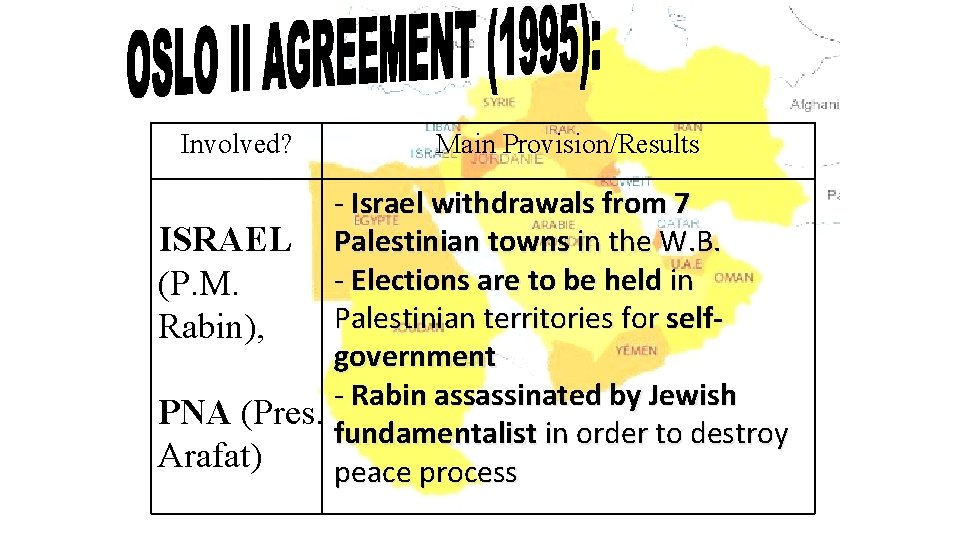 Involved? Main Provision/Results - Israel withdrawals from 7 ISRAEL Palestinian towns in the W.