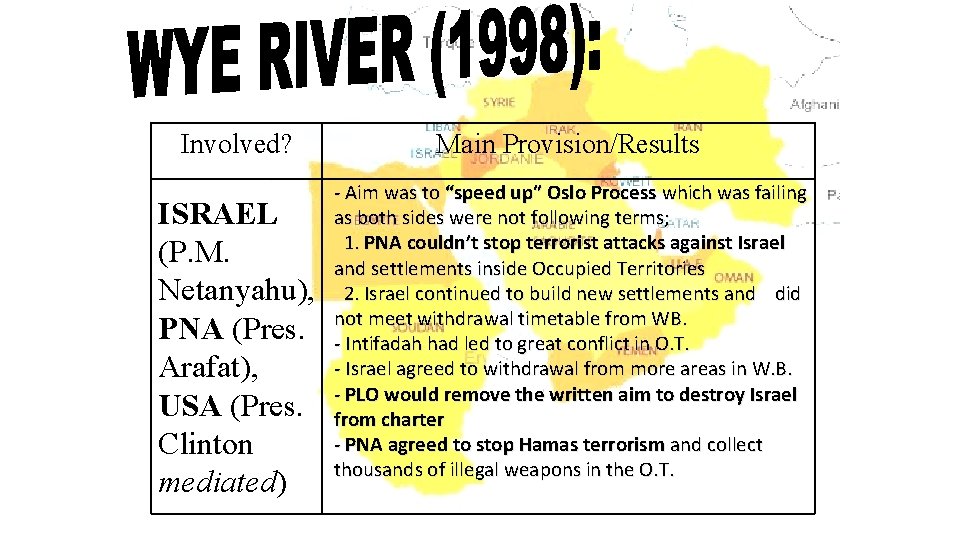 Involved? ISRAEL (P. M. Netanyahu), PNA (Pres. Arafat), USA (Pres. Clinton mediated) Main Provision/Results