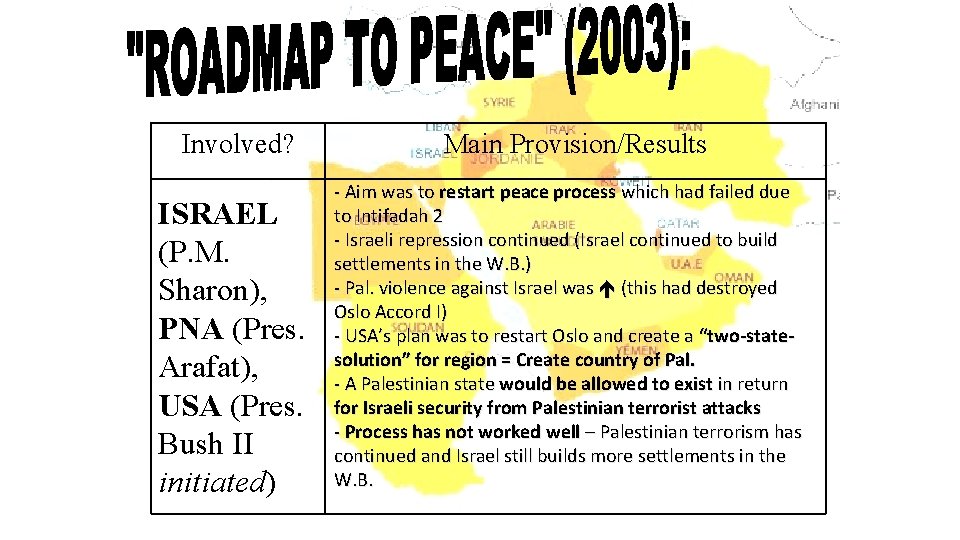 Involved? ISRAEL (P. M. Sharon), PNA (Pres. Arafat), USA (Pres. Bush II initiated) Main