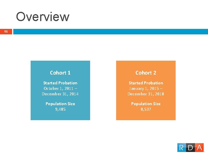 Overview 15 Cohort 1 Cohort 2 Started Probation October 1, 2011 – December 31,