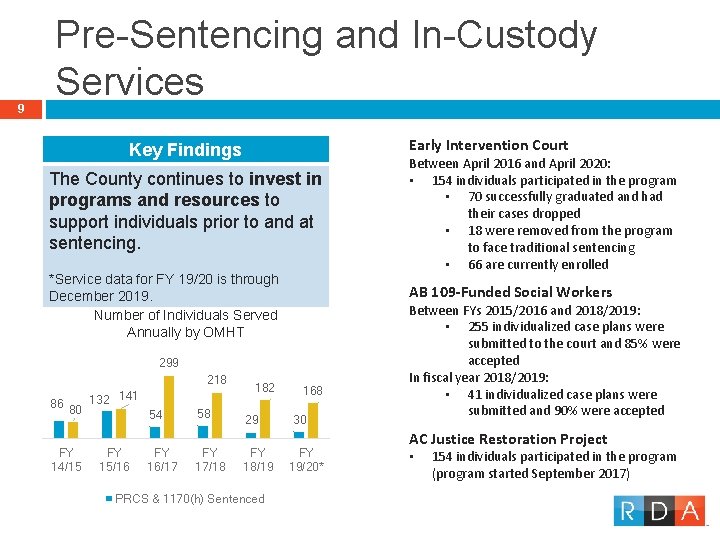 9 Pre-Sentencing and In-Custody Services Early Intervention Court Key Findings The County continues to