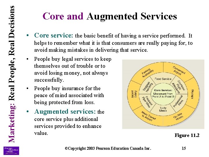 Marketing: Real People, Real Decisions Core and Augmented Services • Core service: the basic