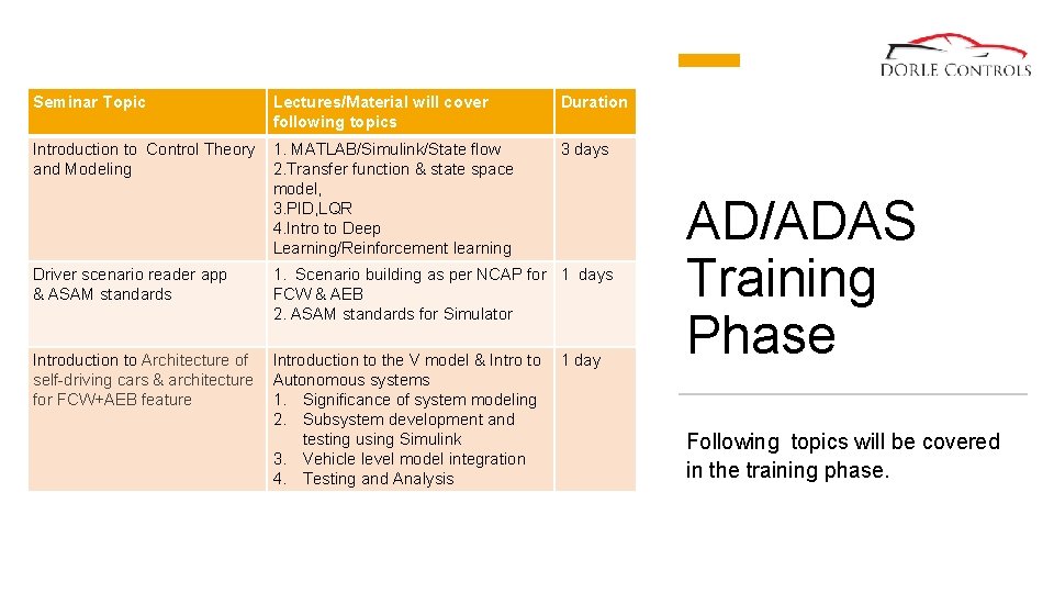Seminar Topic Lectures/Material will cover following topics Duration Introduction to Control Theory and Modeling Seminar Topic Lectures/Material will cover following topics Duration Introduction to Control Theory and Modeling