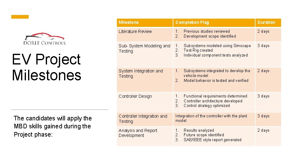 EV Project Milestones The candidates will apply the MBD skills gained during the Project EV Project Milestones The candidates will apply the MBD skills gained during the Project