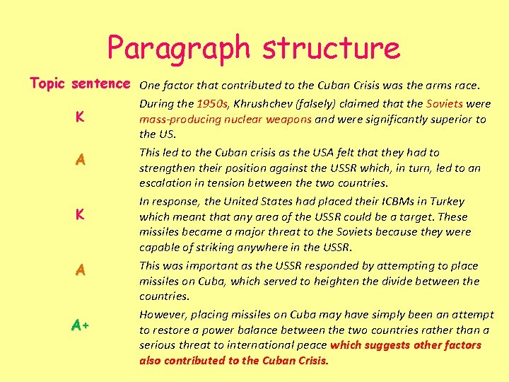 Paragraph structure Topic sentence One factor that contributed to the Cuban Crisis was the