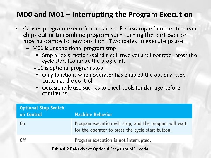 M 00 and M 01 – Interrupting the Program Execution • Causes program execution M 00 and M 01 – Interrupting the Program Execution • Causes program execution