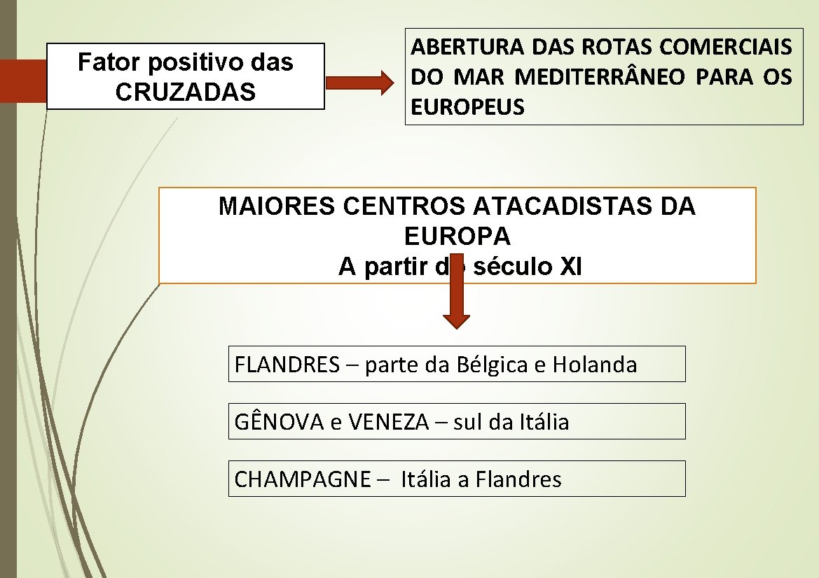 Fator positivo das CRUZADAS ABERTURA DAS ROTAS COMERCIAIS DO MAR MEDITERR NEO PARA OS