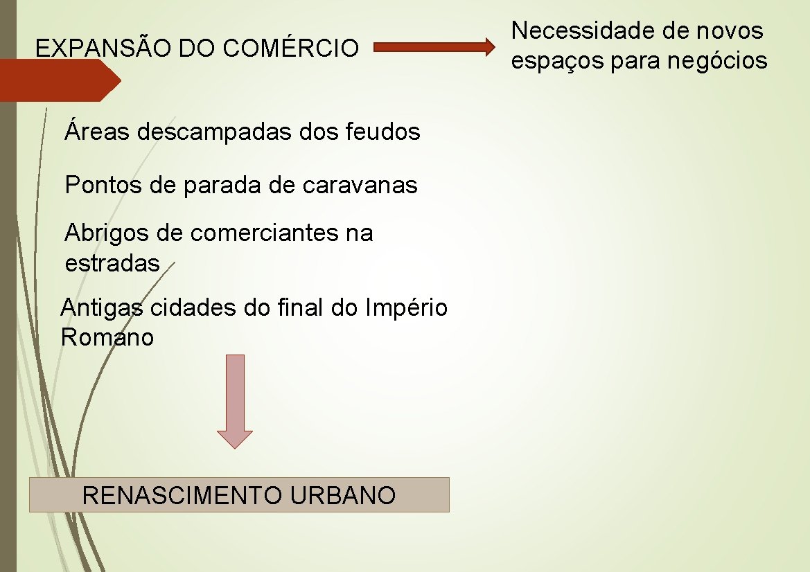 EXPANSÃO DO COMÉRCIO Áreas descampadas dos feudos Pontos de parada de caravanas Abrigos de