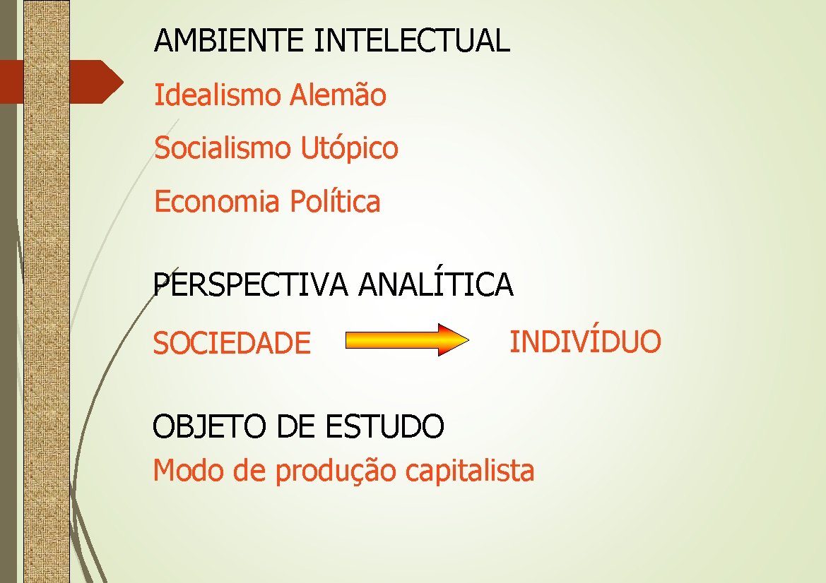 AMBIENTE INTELECTUAL Idealismo Alemão Socialismo Utópico Economia Política PERSPECTIVA ANALÍTICA SOCIEDADE INDIVÍDUO OBJETO DE