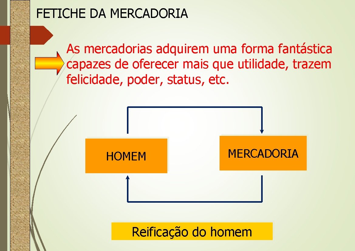 FETICHE DA MERCADORIA As mercadorias adquirem uma forma fantástica capazes de oferecer mais que