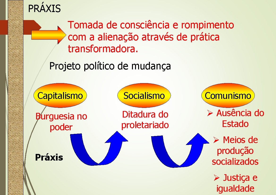 PRÁXIS Tomada de consciência e rompimento com a alienação através de prática transformadora. Projeto