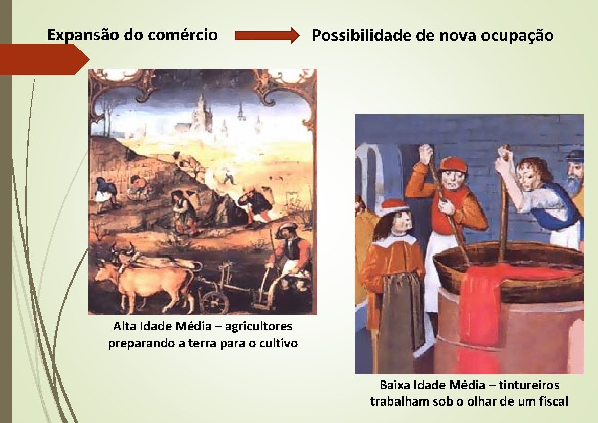 Expansão do comércio Possibilidade de nova ocupação Alta Idade Média – agricultores preparando a