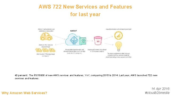 AWS 722 New Services and Features for last year 40 percent: The increase of